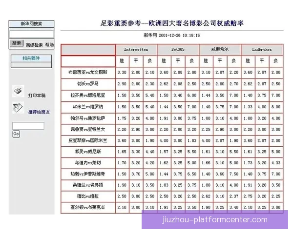 世界杯竞猜网站大全推荐安全热门平台实时赔率指南新手必看权威汇总